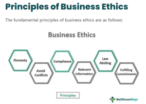 Business Ethics